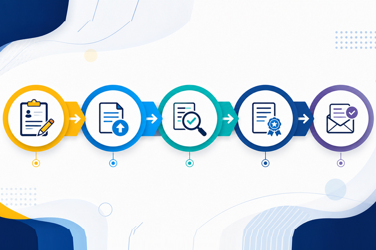 Complete Application Support and Processing